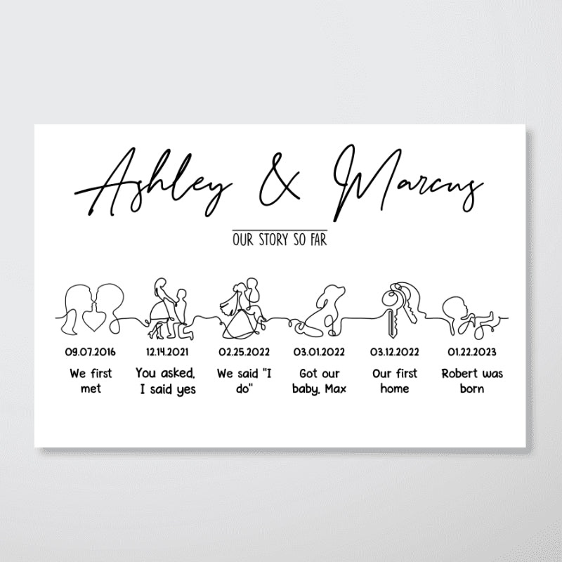 Our Story So Far Timeline Couple Family Personalized Horizontal Poster - Anniversary Gift For Couples - Gift For Him - Gift For Her