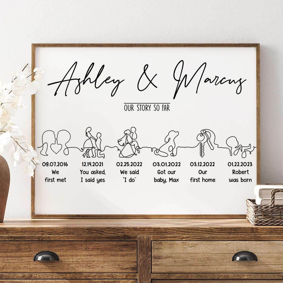 Our Story So Far Timeline Couple Family Personalized Horizontal Poster - Anniversary Gift For Couples - Gift For Him - Gift For Her